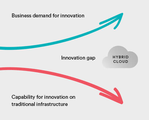 Hybrid Cloud Graphic - Cloud Based Data Protection - Infront